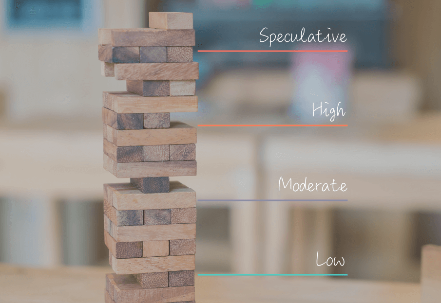 A Brief Explanation of the AcreTrader Relative Risk Score (ARRS)